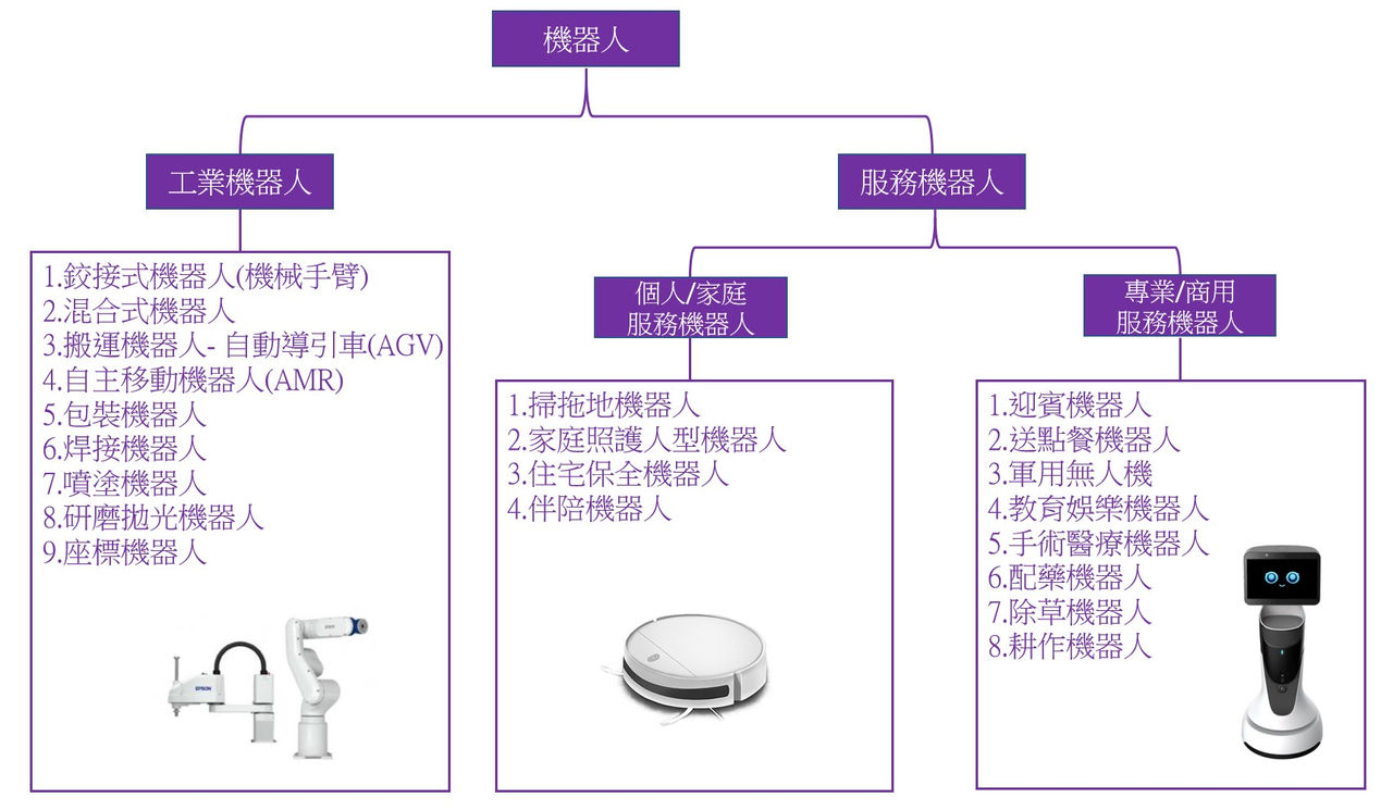 ai-robots-advancement