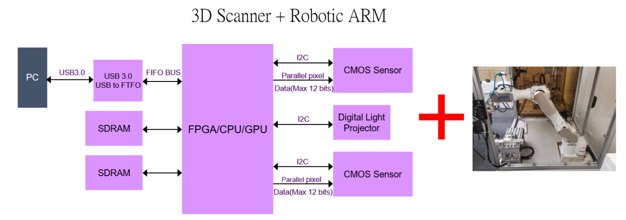 ai-robots-advancement