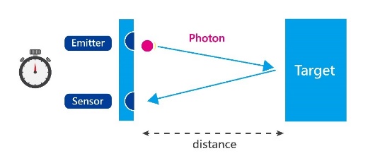 ai-robots-advancement