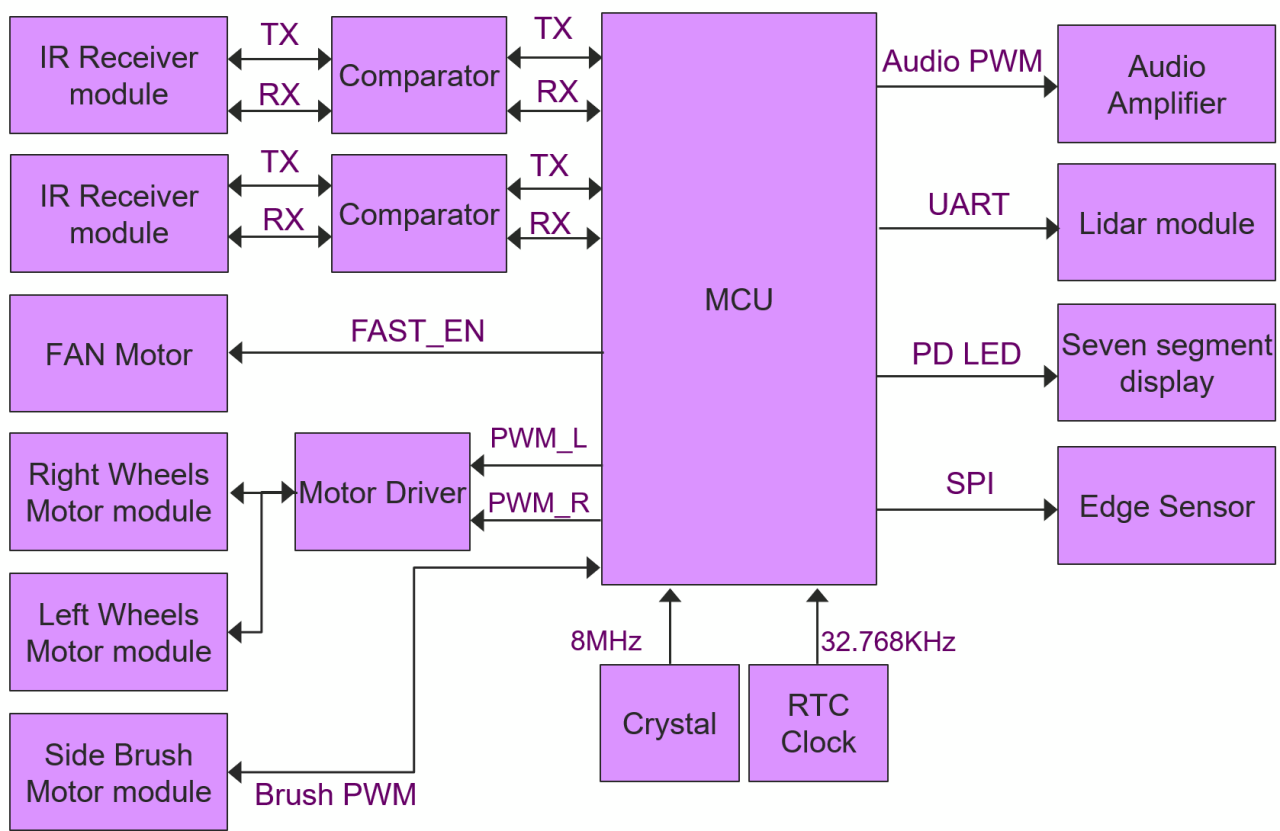 ai-robots-advancement