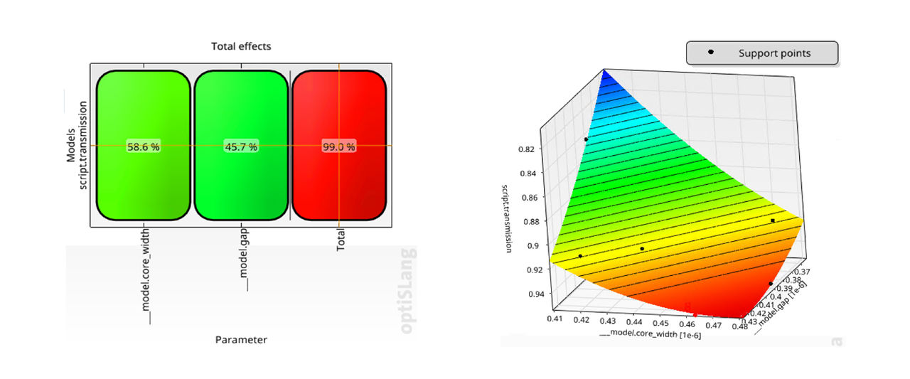 ansys-efficient-optimization-system