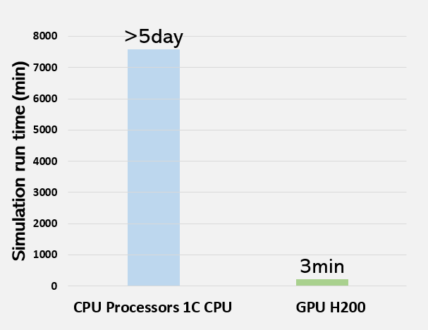 ansys-efficient-optimization-system