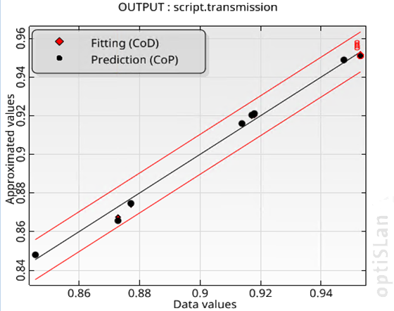 ansys-efficient-optimization-system