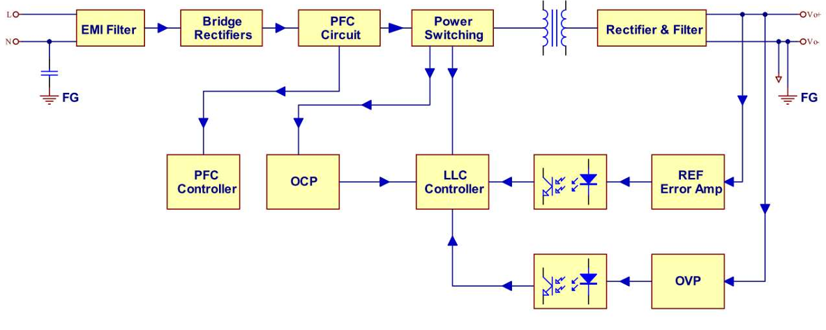 cincon-power-module