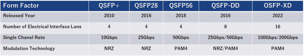 renesas-co-packaged-optics