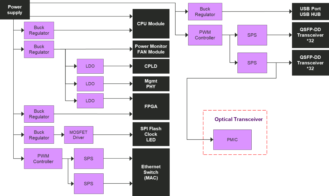 renesas-co-packaged-optics