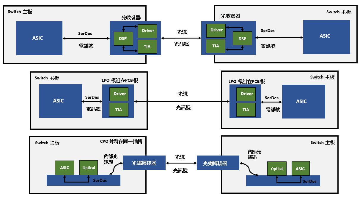 renesas-co-packaged-optics