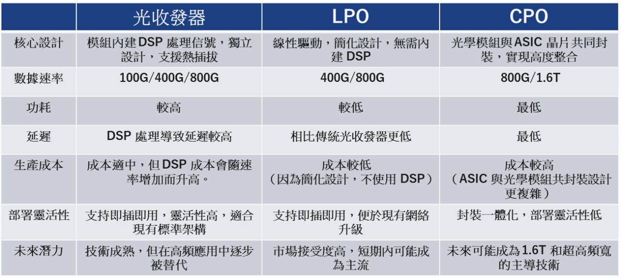 renesas-co-packaged-optics