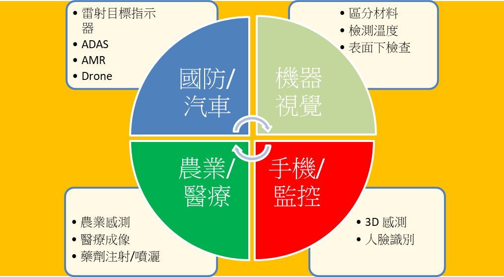 swir-future-of-ai-vision