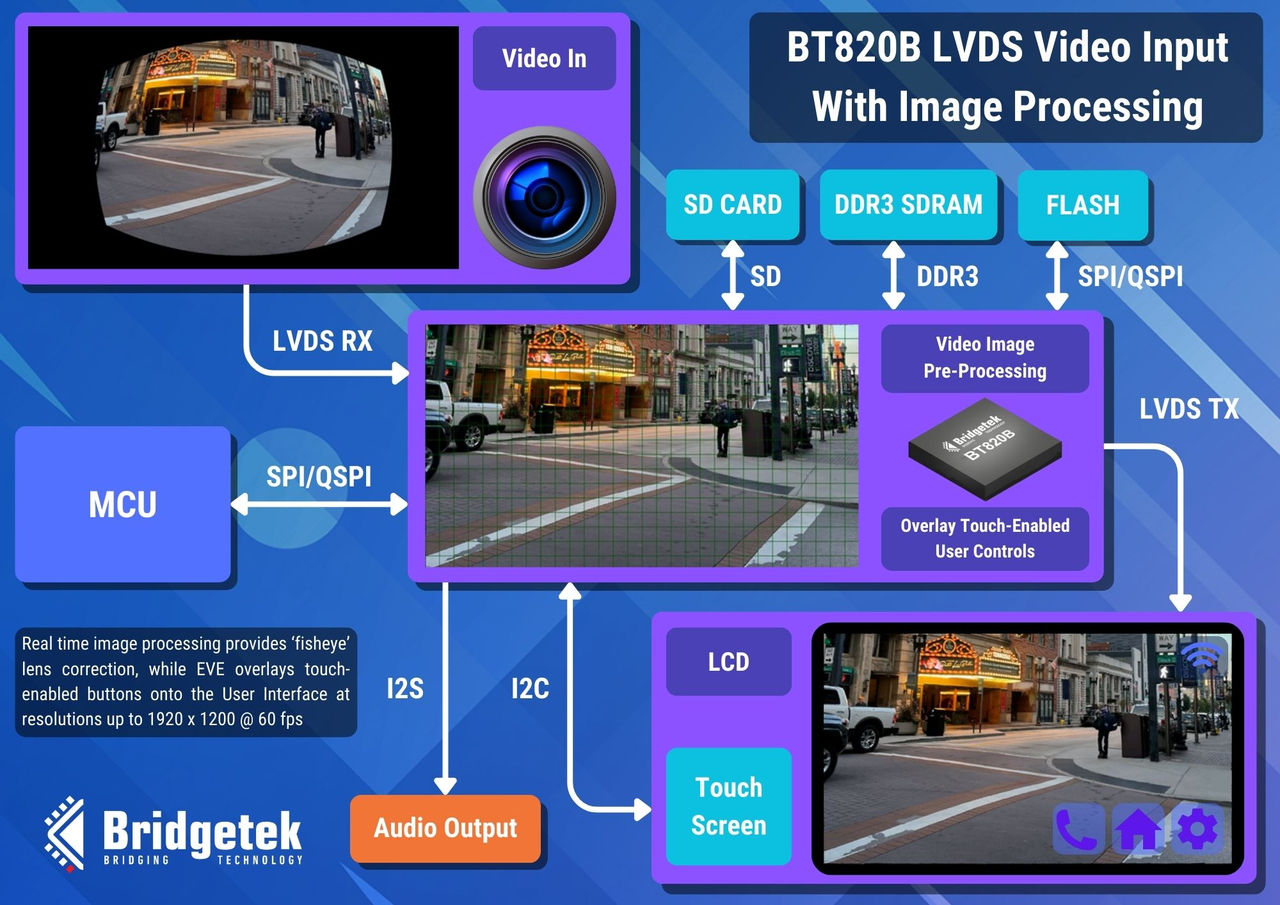 BT820B Article images - Video input example