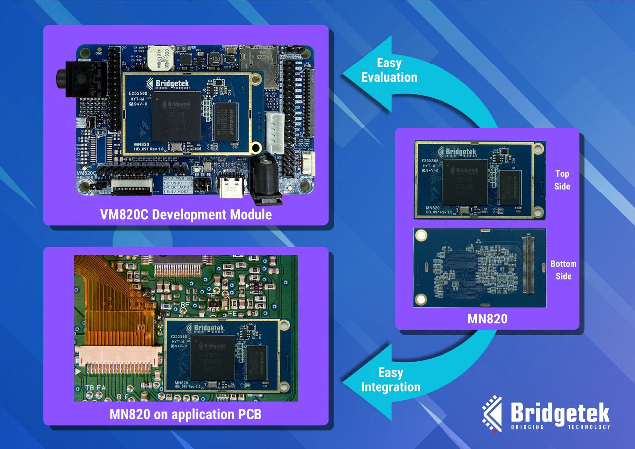 BT820B Article images - Integration Slide