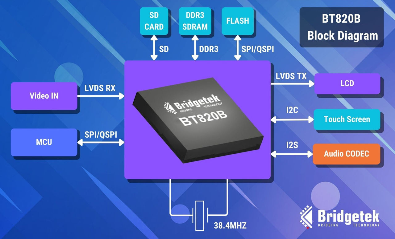 BT820B Article images - Block Diagram of MCU for BT822 Article