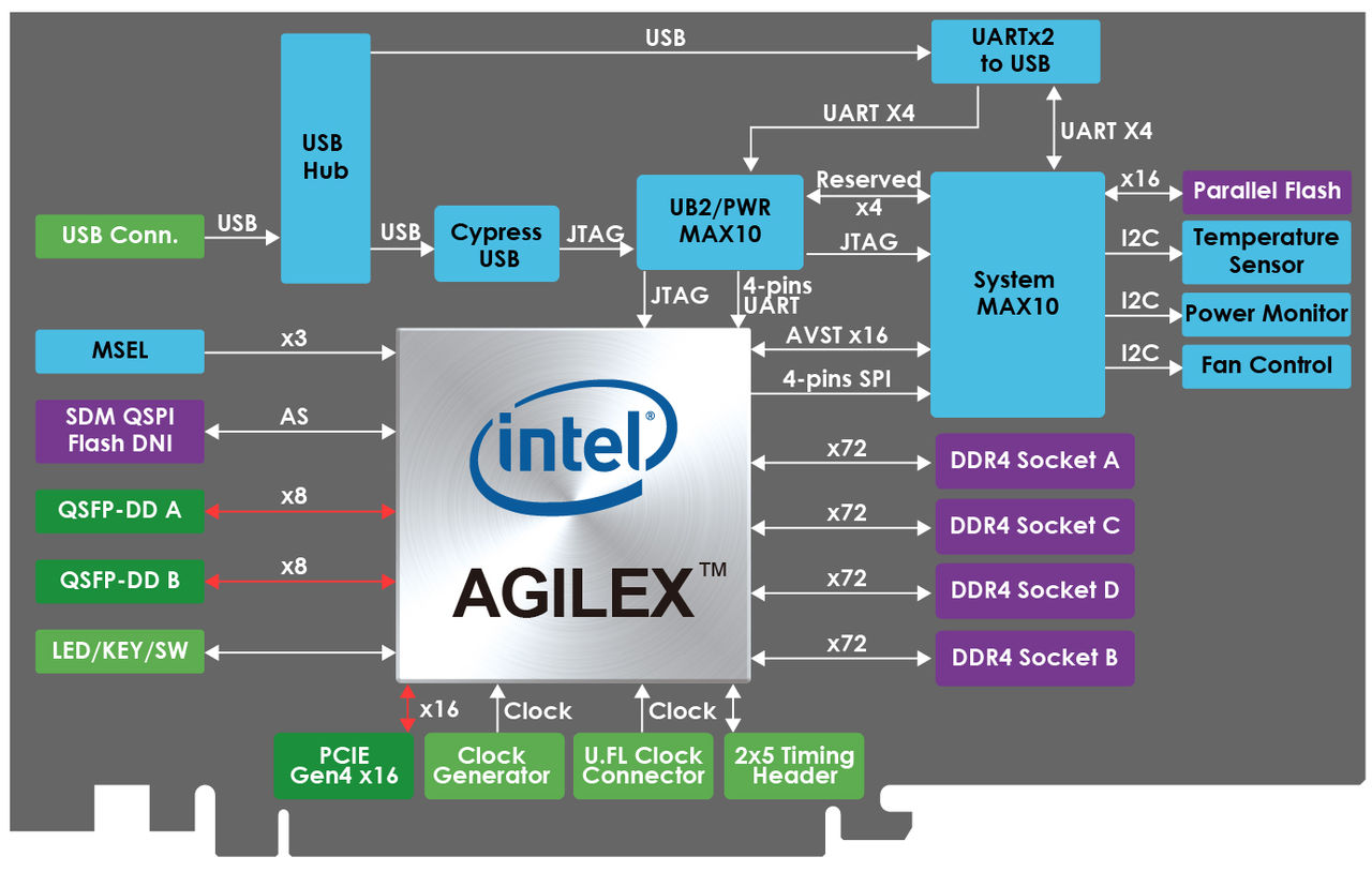 DE10-Agilex_web 
