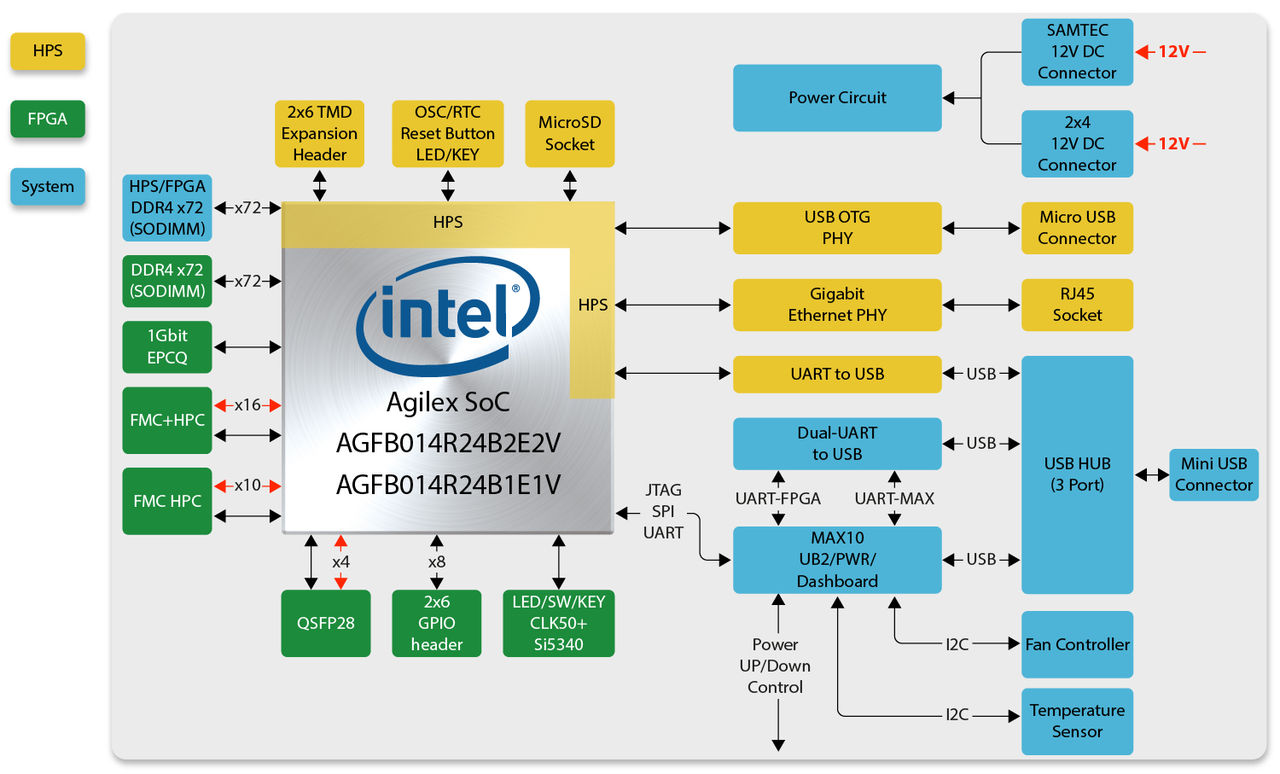 Apollo-Agilex_Web