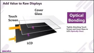 optical bonding
