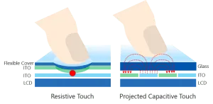 res touch and PCAD