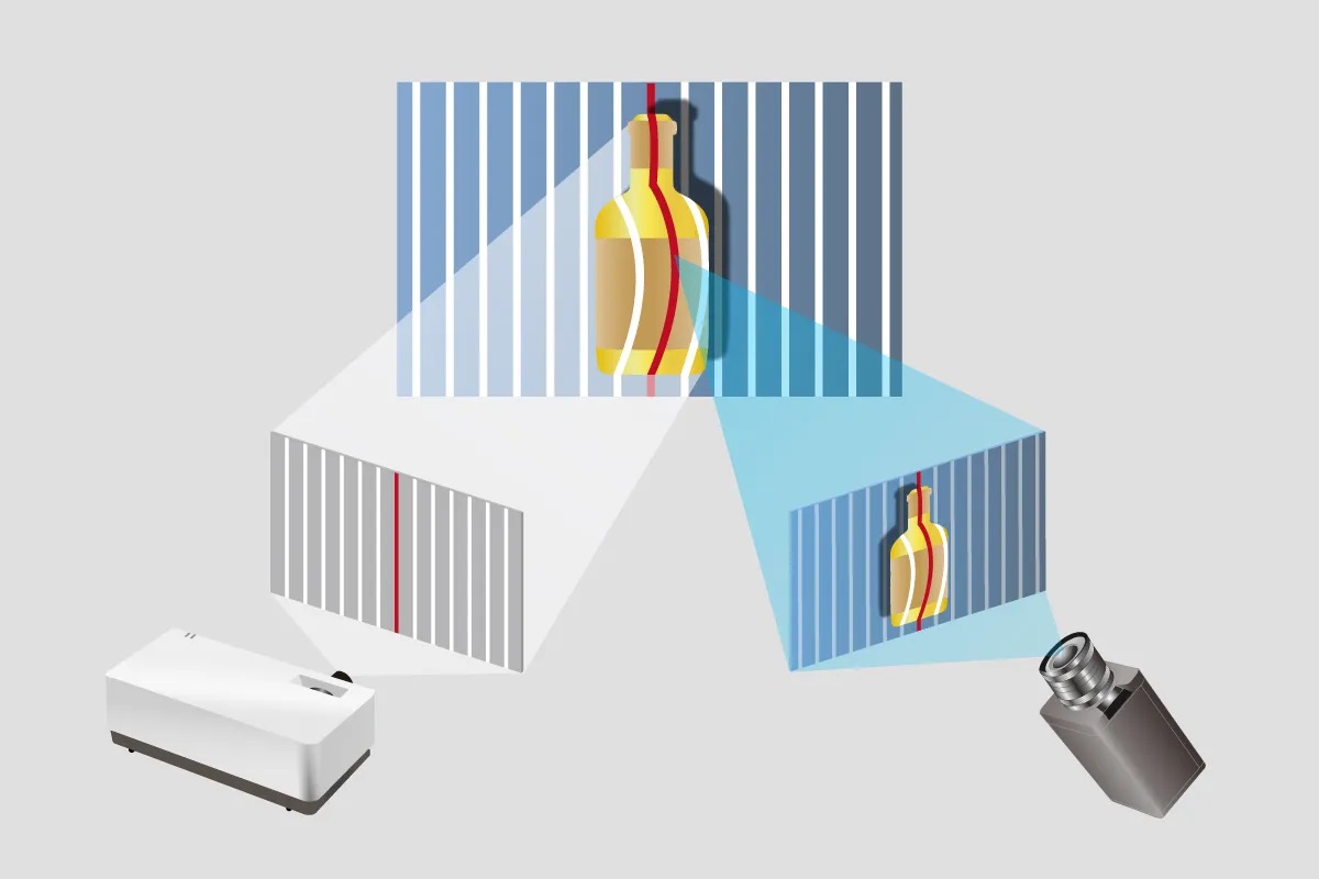 3D inspection structured light method
