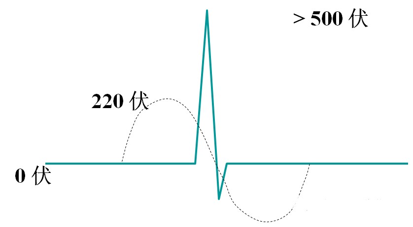 图1 浪涌产生时的短暂时间（ns级）.png