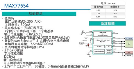 图4 MAX77654 功能概述