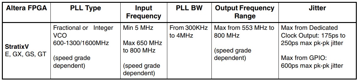 图11 FPGA 规格参数要求