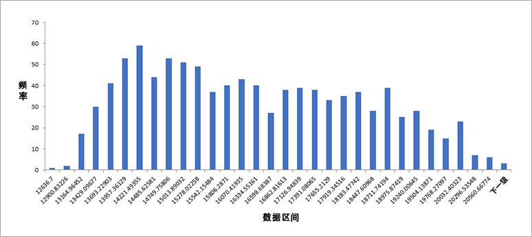 图6 截止频率柱状图.png