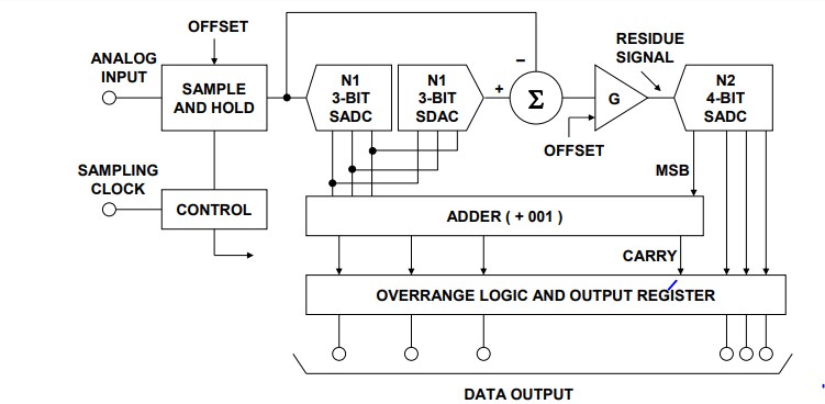 articale header