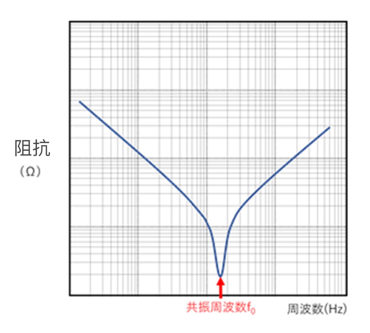 图11 频率响应图像