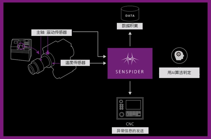 senspider-usecase2.png