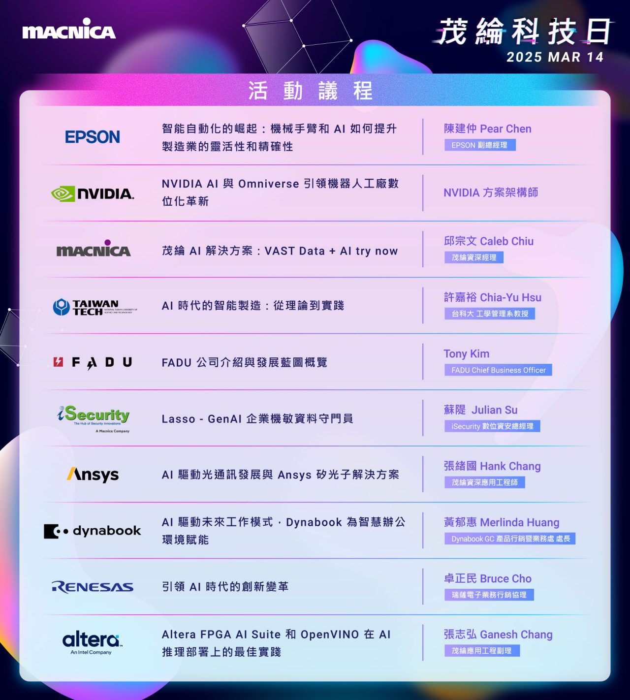 Renesas