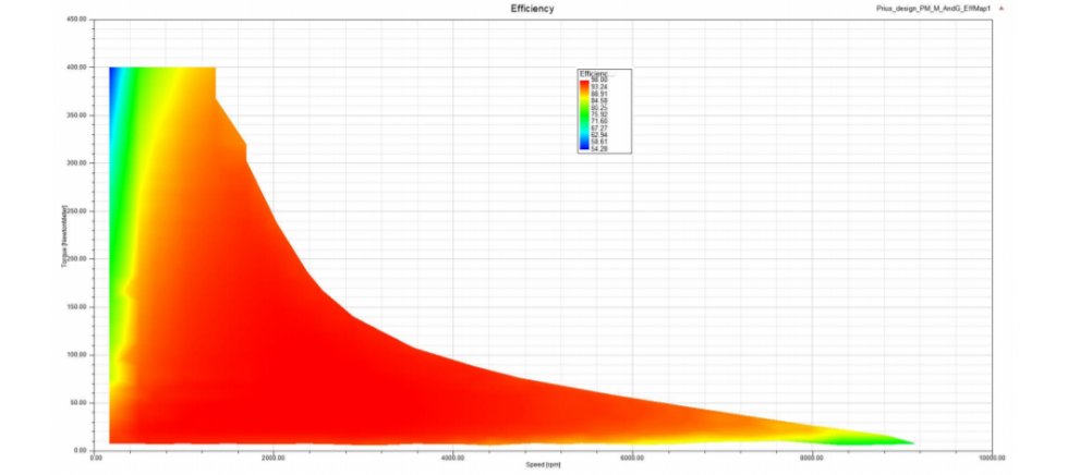 7.13-leveraging automation to generate efficiency maps for electrical machines in ansys maxwell.png