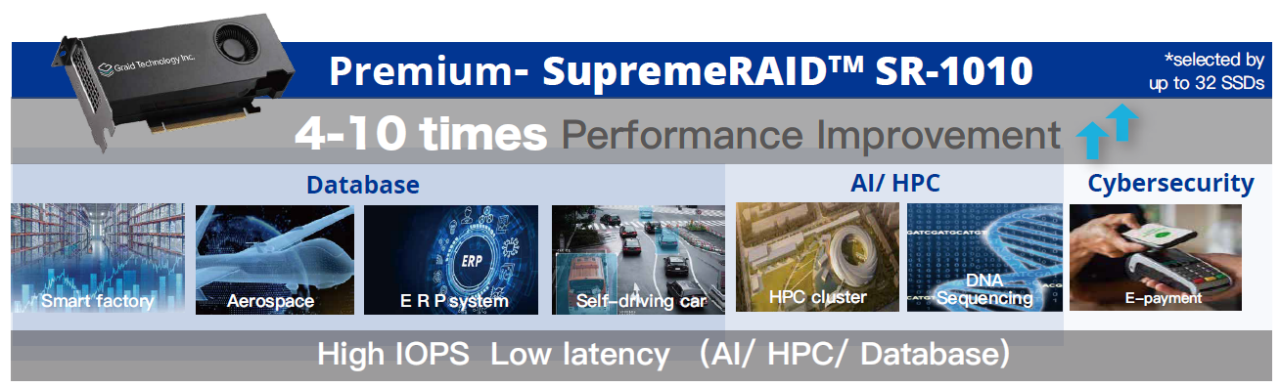SupremeRAID™