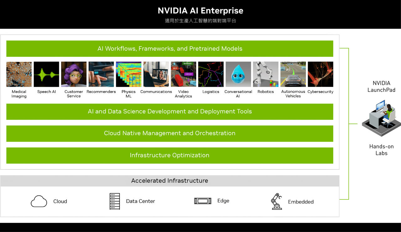 NVIDIA AI Enterprise