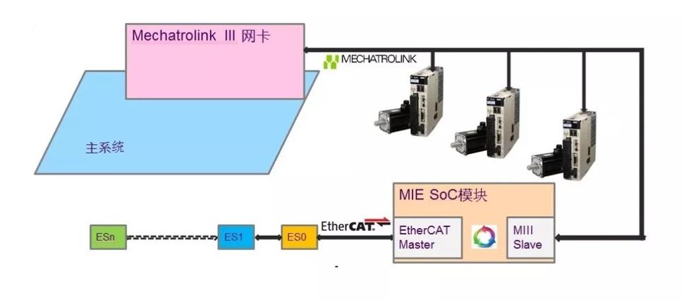 MIE SoC模塊-4 .jpg