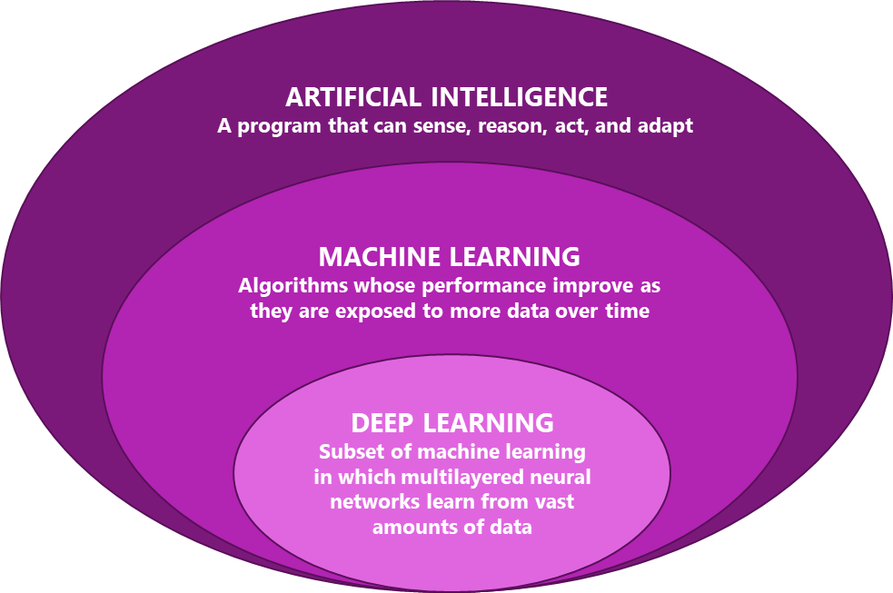 AI for computer vision