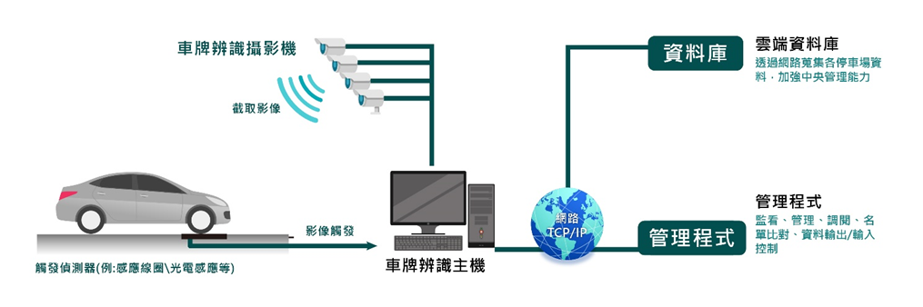 AI for computer vision