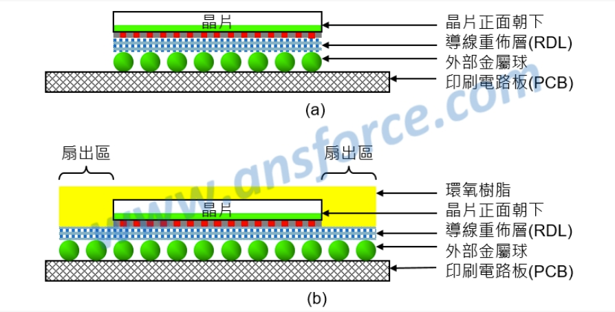 ansys
