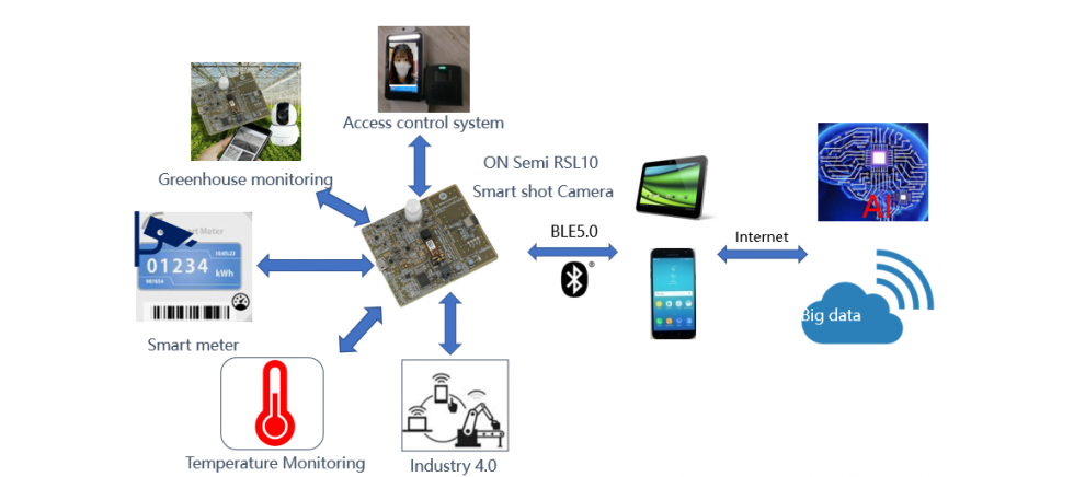 on-semi-bluetooth