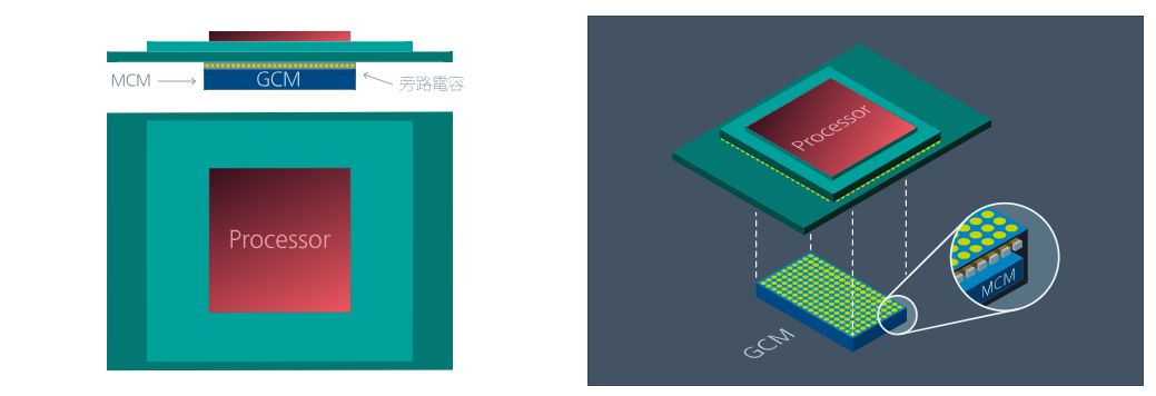 breakthrough-technology-of-ai-gpu-power