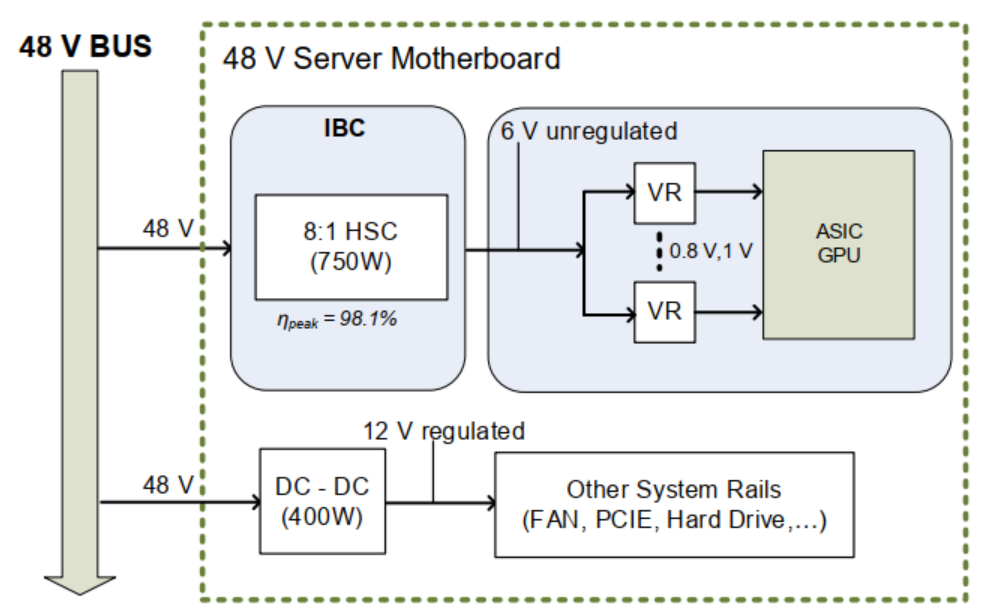 breakthrough-technology-of-ai-gpu-power
