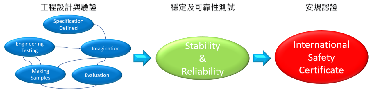 cincon-power-module
