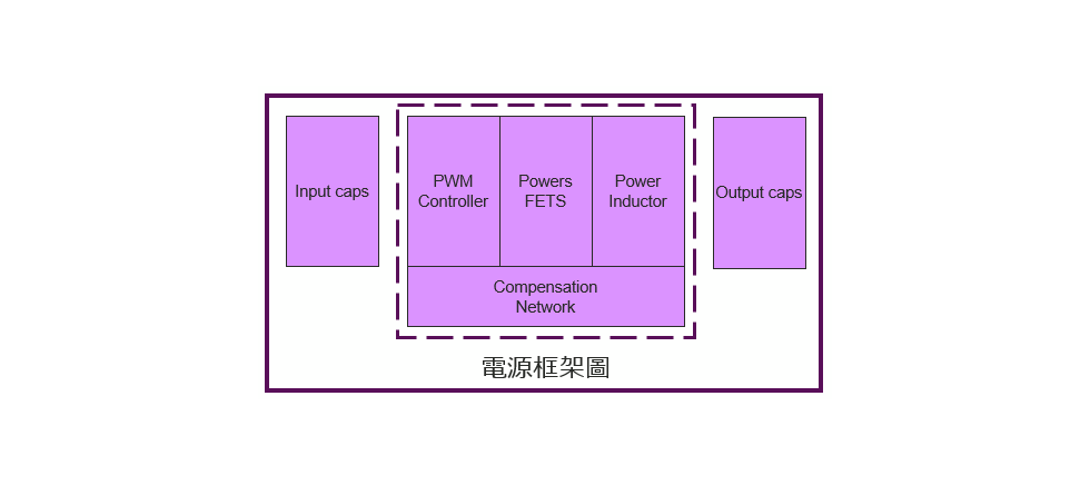 digital-power