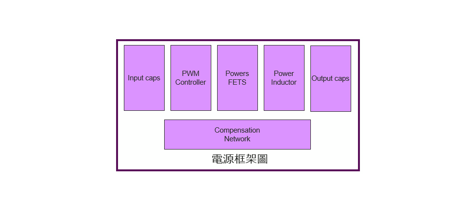 digital-power