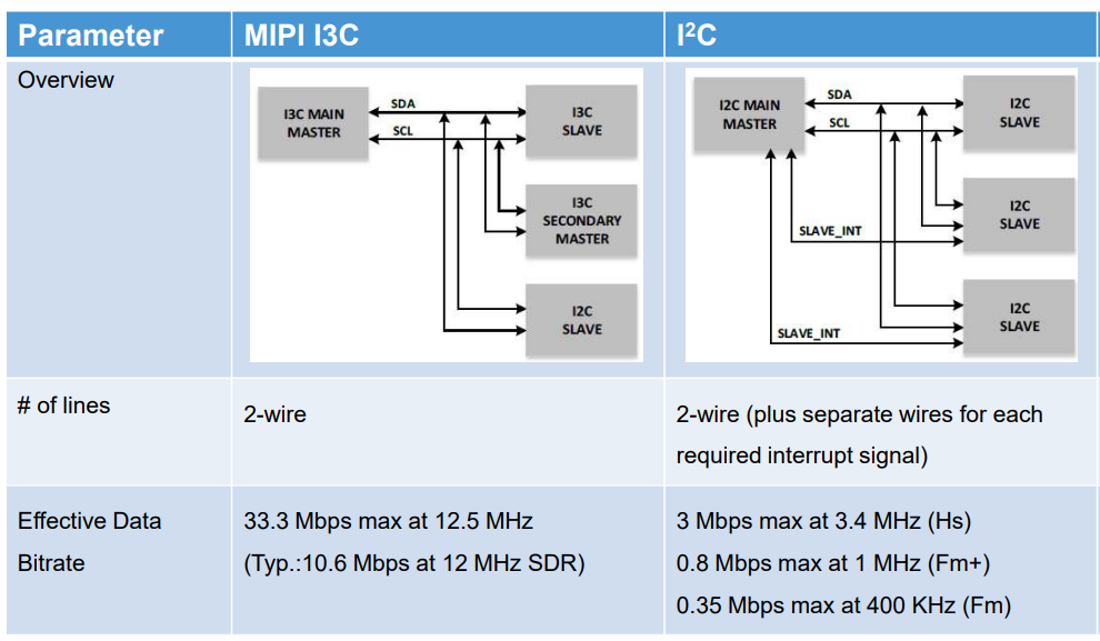 i3c-sensor