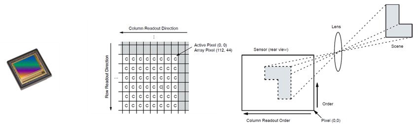 itof-onsemi