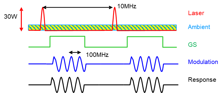 itof-onsemi