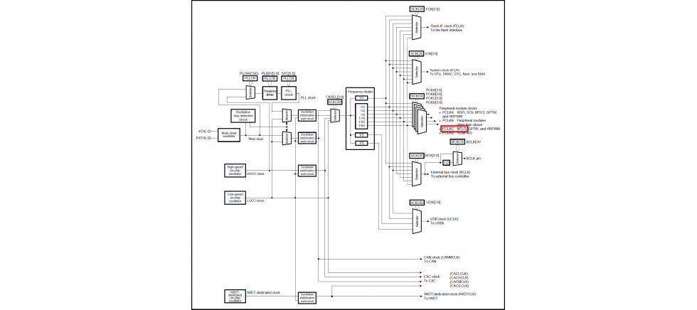 renesas-04