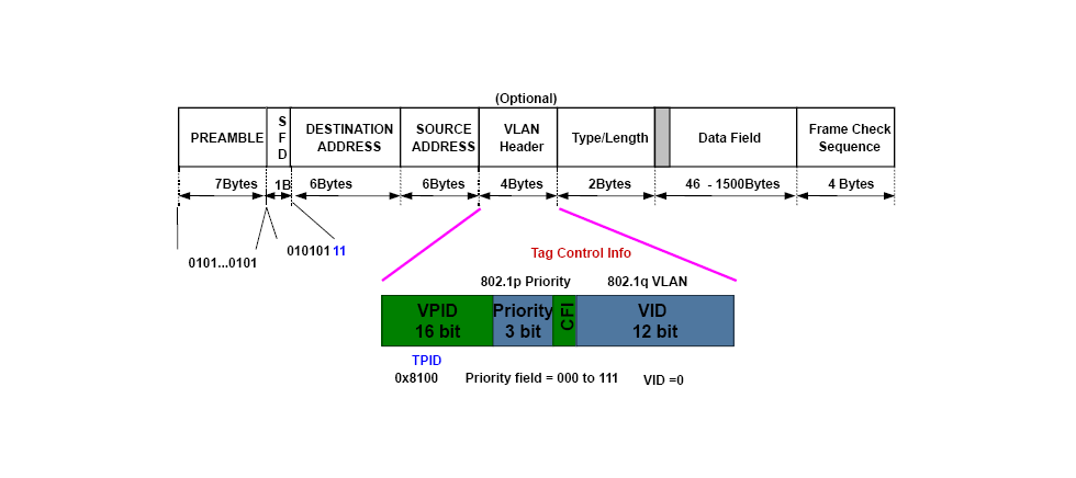 ieee802.3