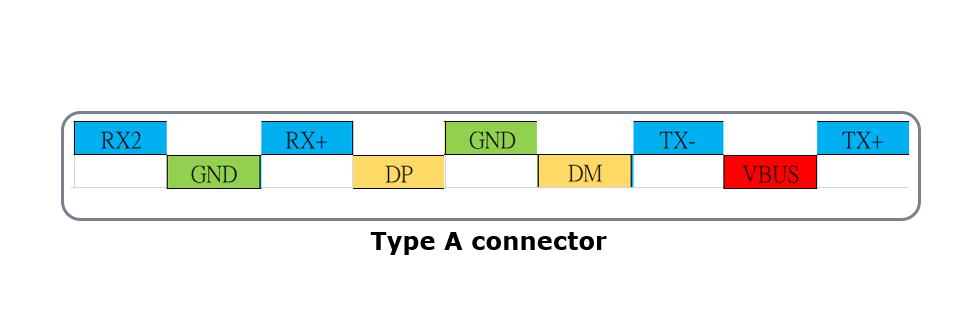 type-c
