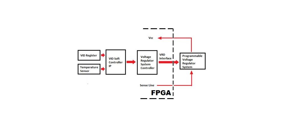 foaf:image