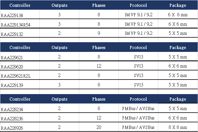 renesas-ai-pc